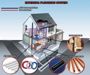 Long Beach RePiping home Pluming Service